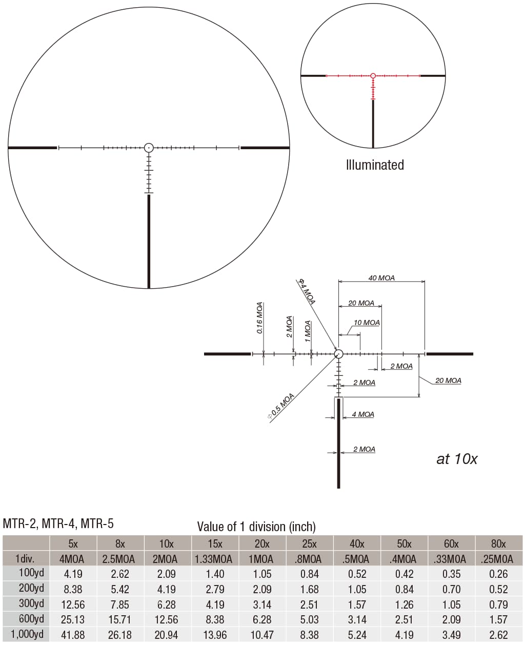 ライフルスコープ March Compact マーチ コンパクト 2.5x-25x42mm