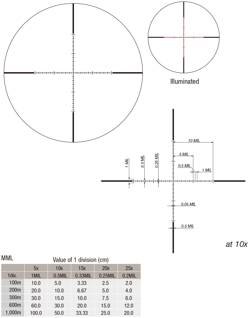 ライフルスコープ March Compact マーチ コンパクト 2.5x-25x42mm